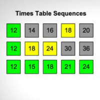 Times Table Sequences Game
