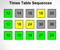 Times Table Sequences Game